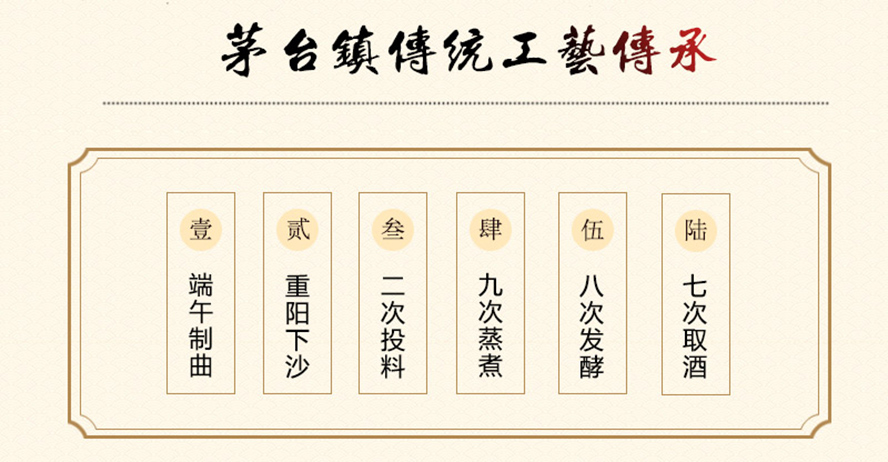 貴州開國酒業股份有限公司
